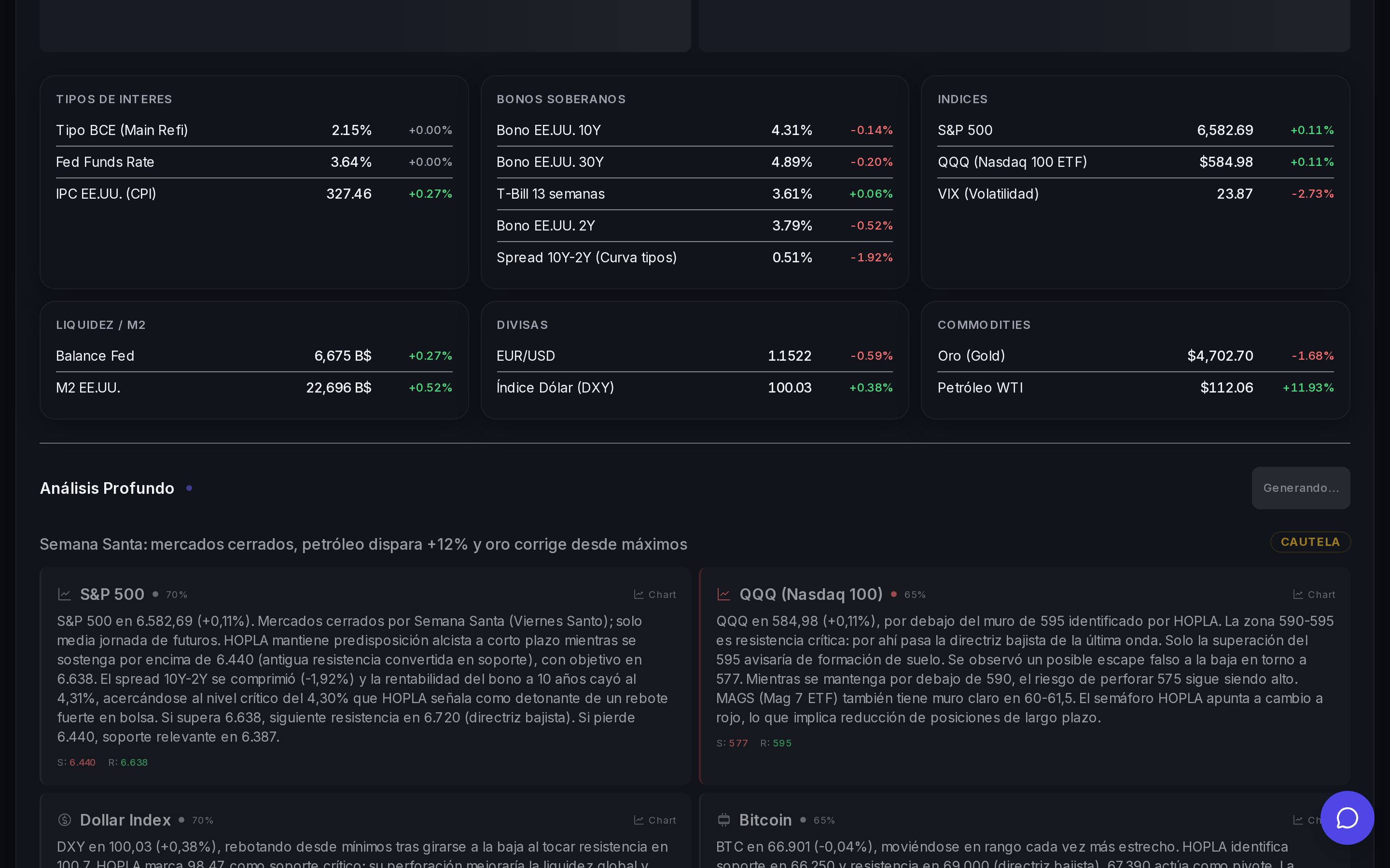 Análisis Profundo IA